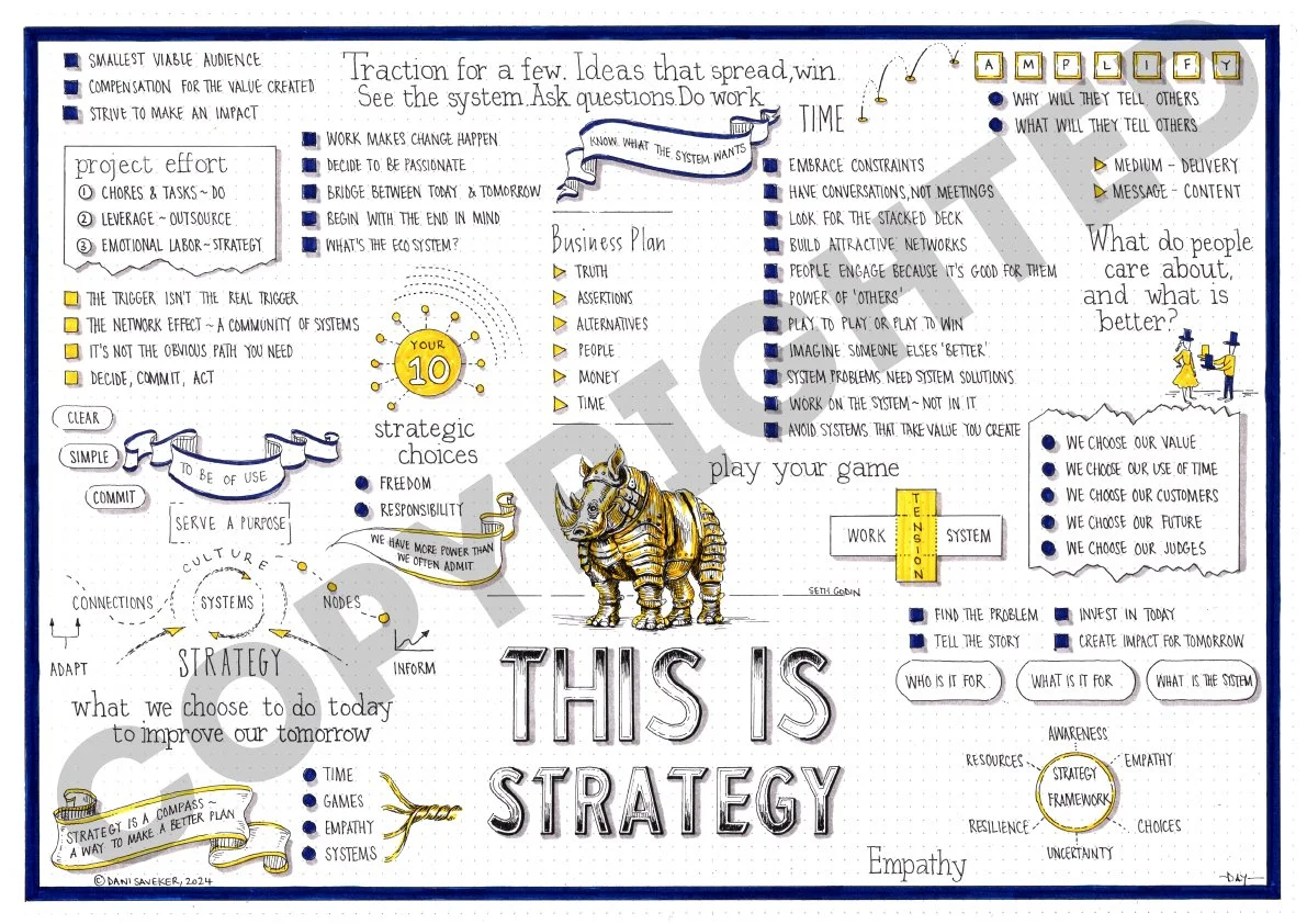 This Is Strategy (Seth Godin)