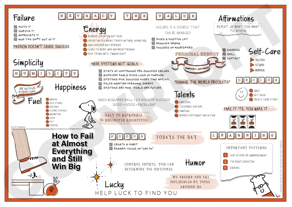 How to Fail at Almost Everything and Still Win Big (Scott Adams)