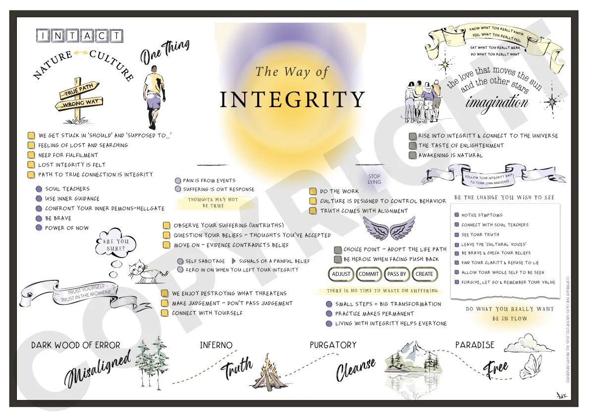 The Way Of Integrity (Martha Beck)