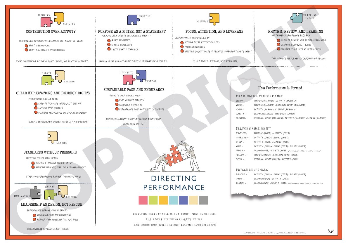 GLAS Original: Directing Performance