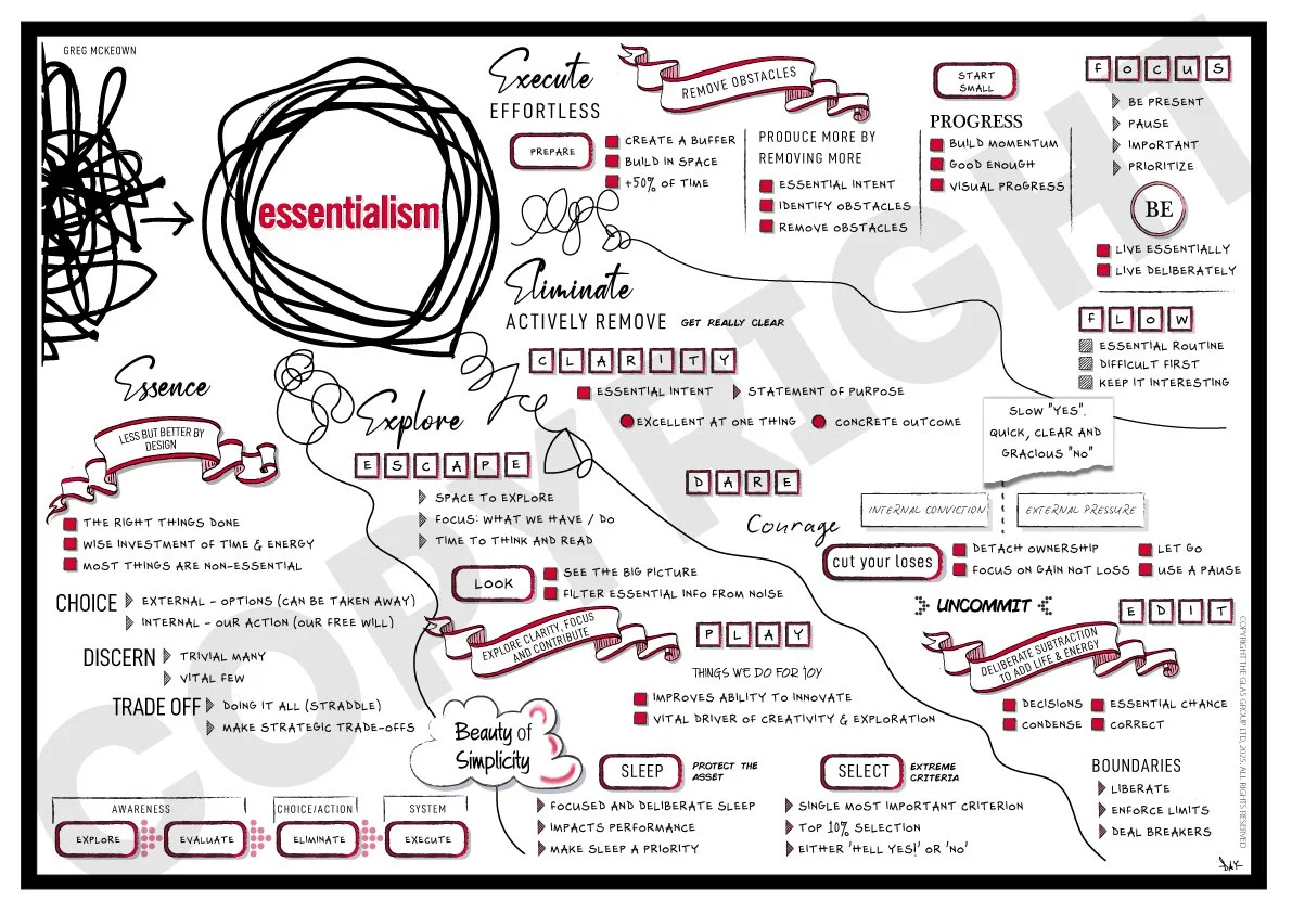 Essentialism (Greg McKeown)