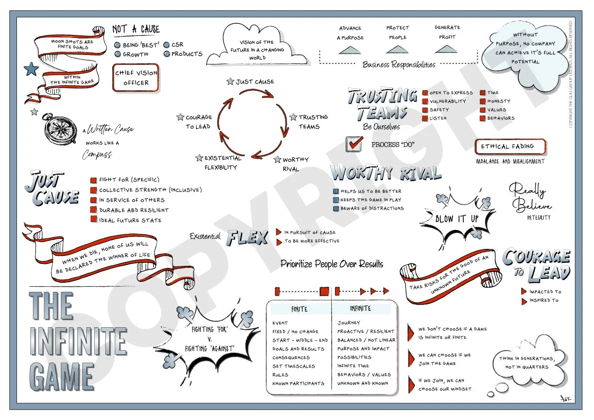 The Infinite Game (Simon Sinek)