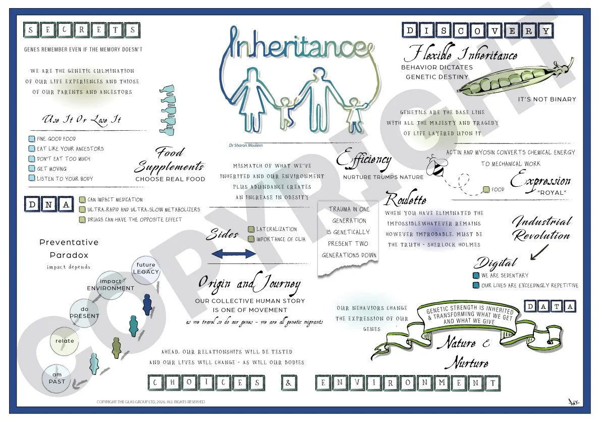 Inheritance (Dr Sharon Moalem)