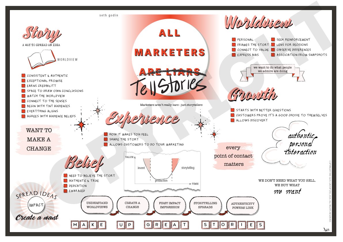 All Marketers are Liars (Seth Godin)