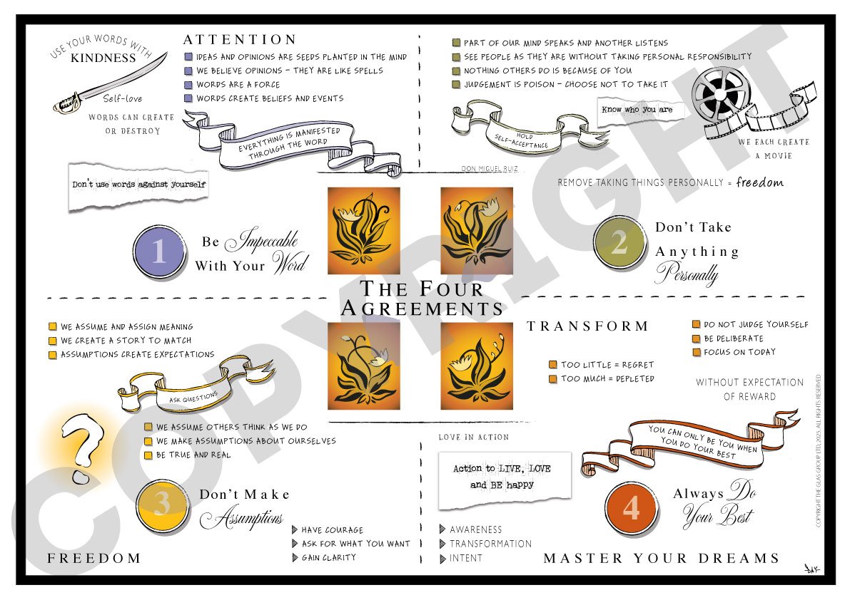 The Four Agreements (Don Miguel Ruiz)