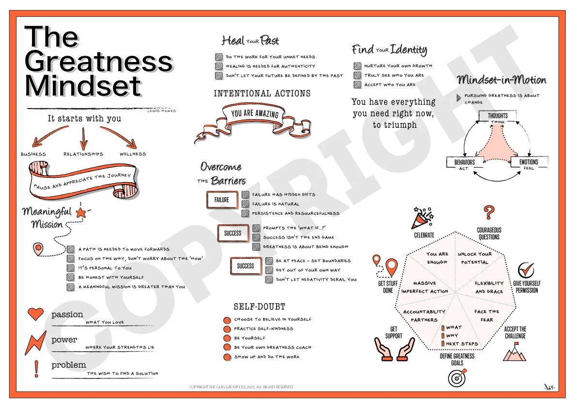 The Greatness Mindset (Lewis Howes)