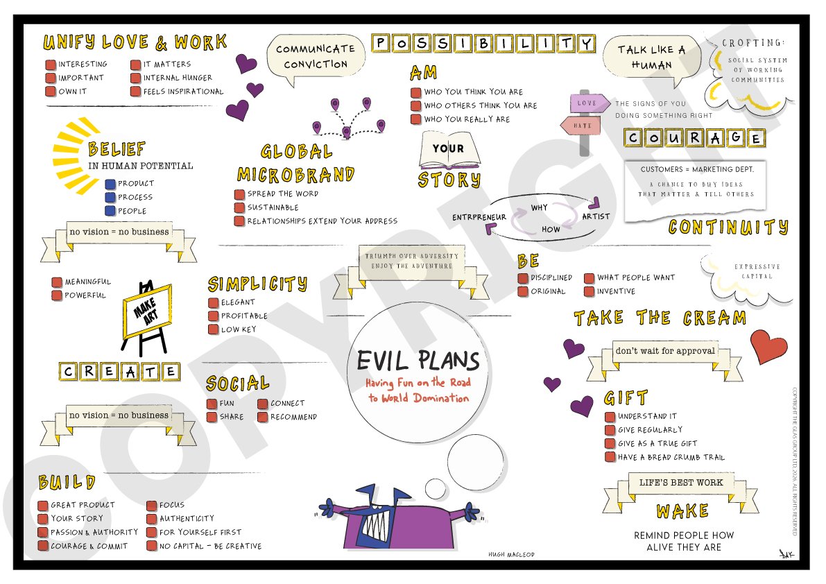 Evil Plans (Hugh MacLeod)
