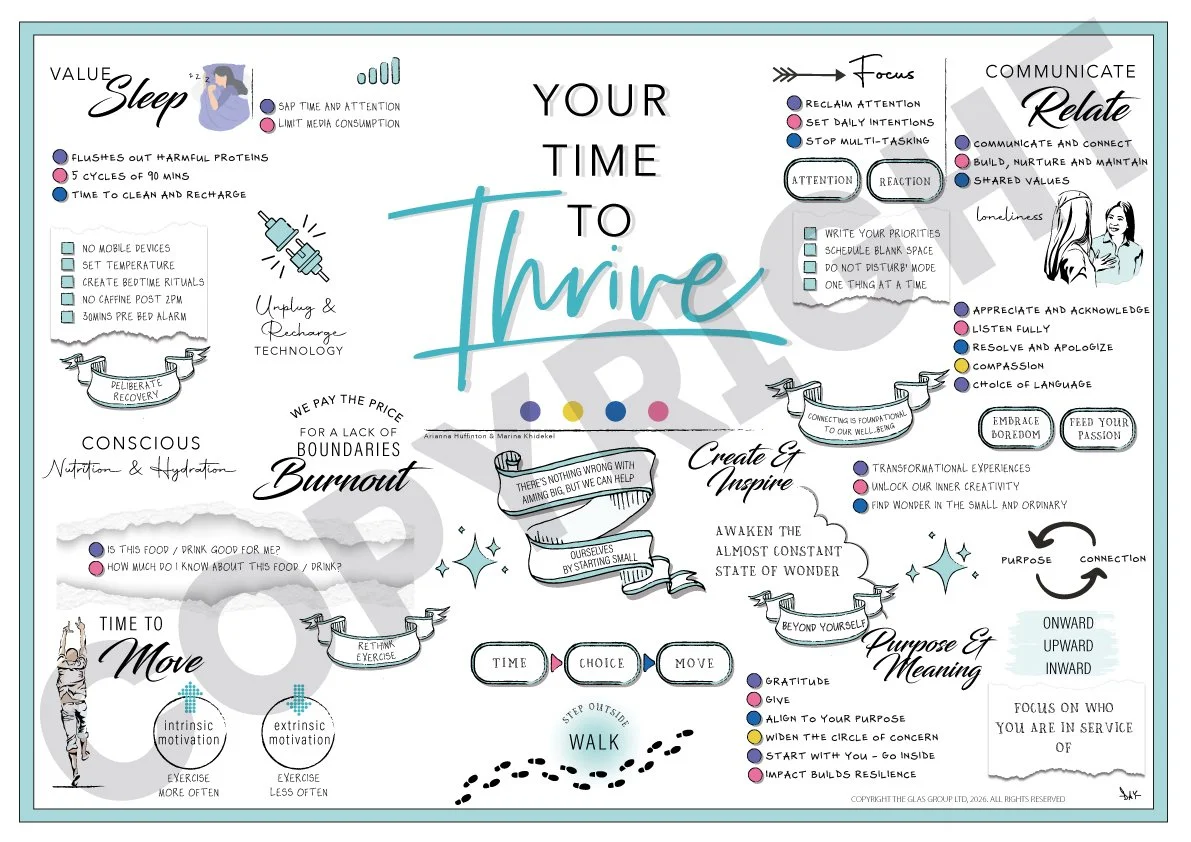 Your Time To Thrive (Thrive Global editors and Marina Khidekel)