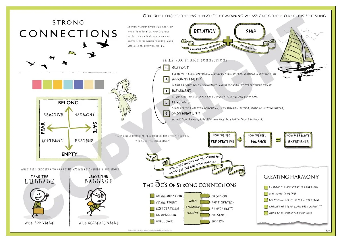 GLAS Original: Strong Connections