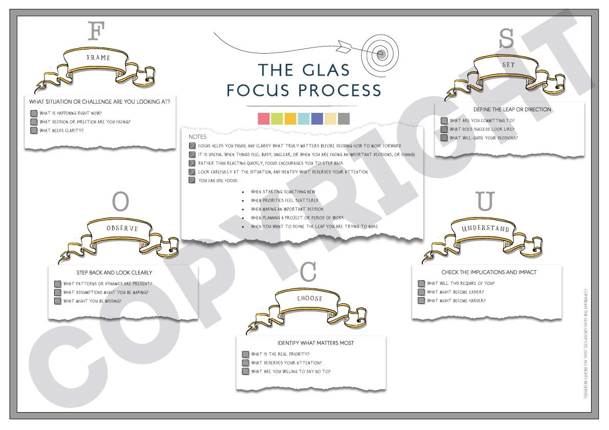 GLAS Original: The GLAS Focus Process