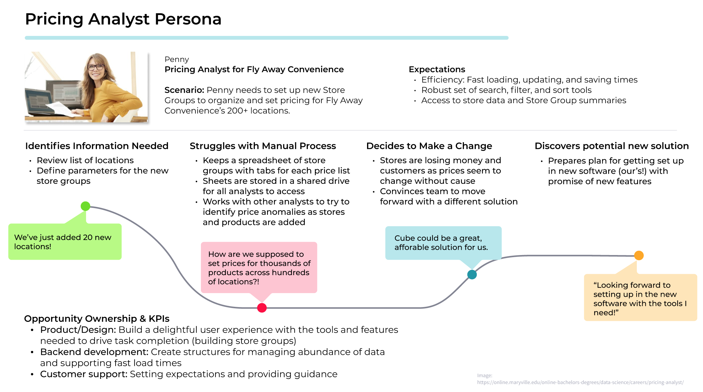 pricing-analyst-persona