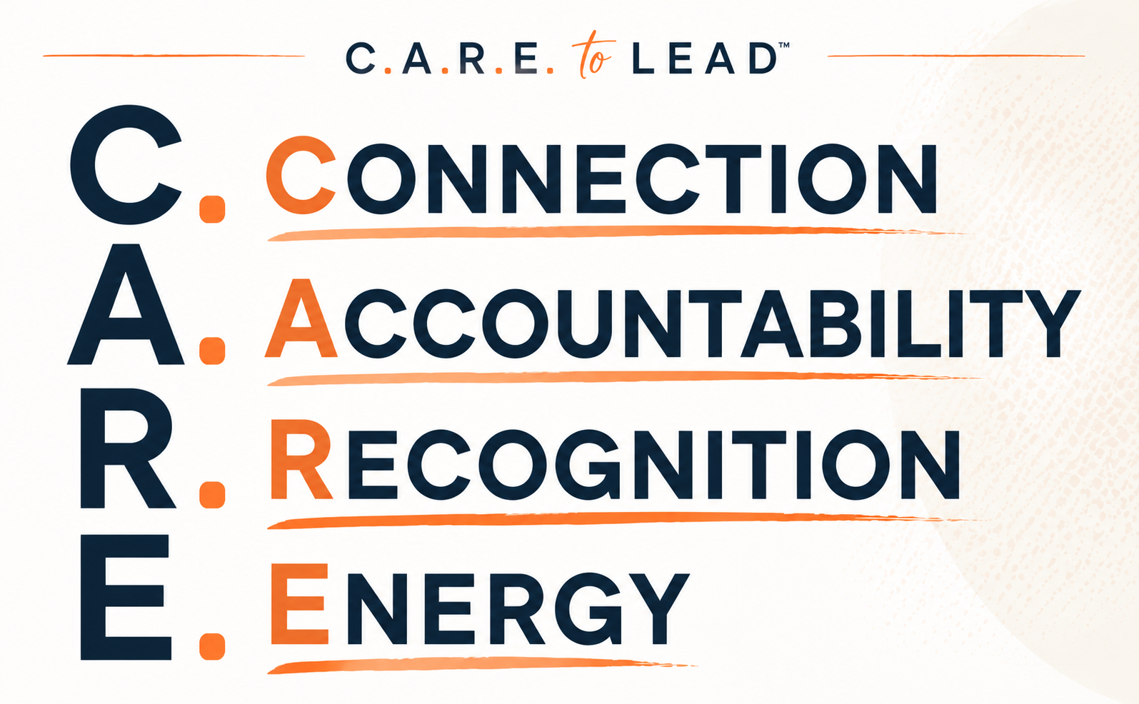What Are You Spreading? Introducing the CARE to Lead™ Framework for Credit Union Leaders