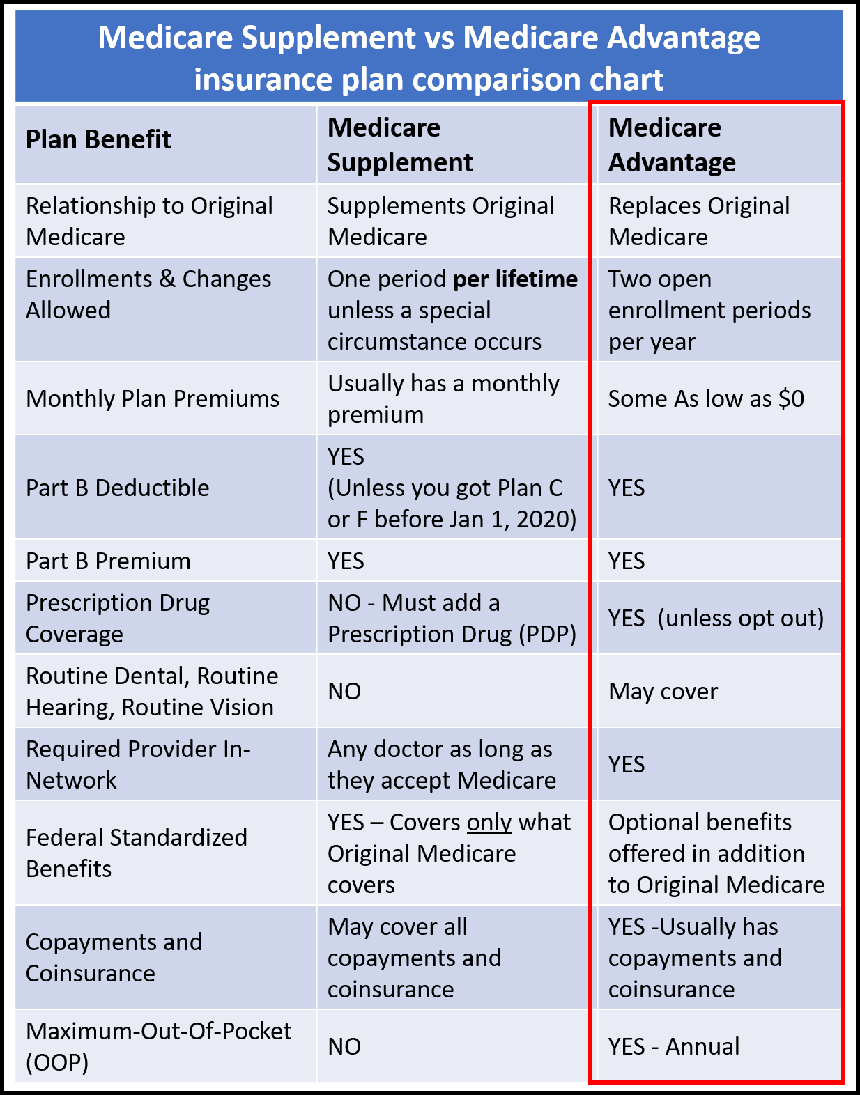 Medicare Advantage Plans Explained — Elder Healthcare Nw