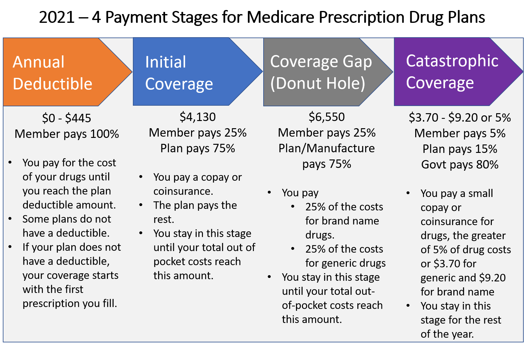 What Is Medicare (Part D)