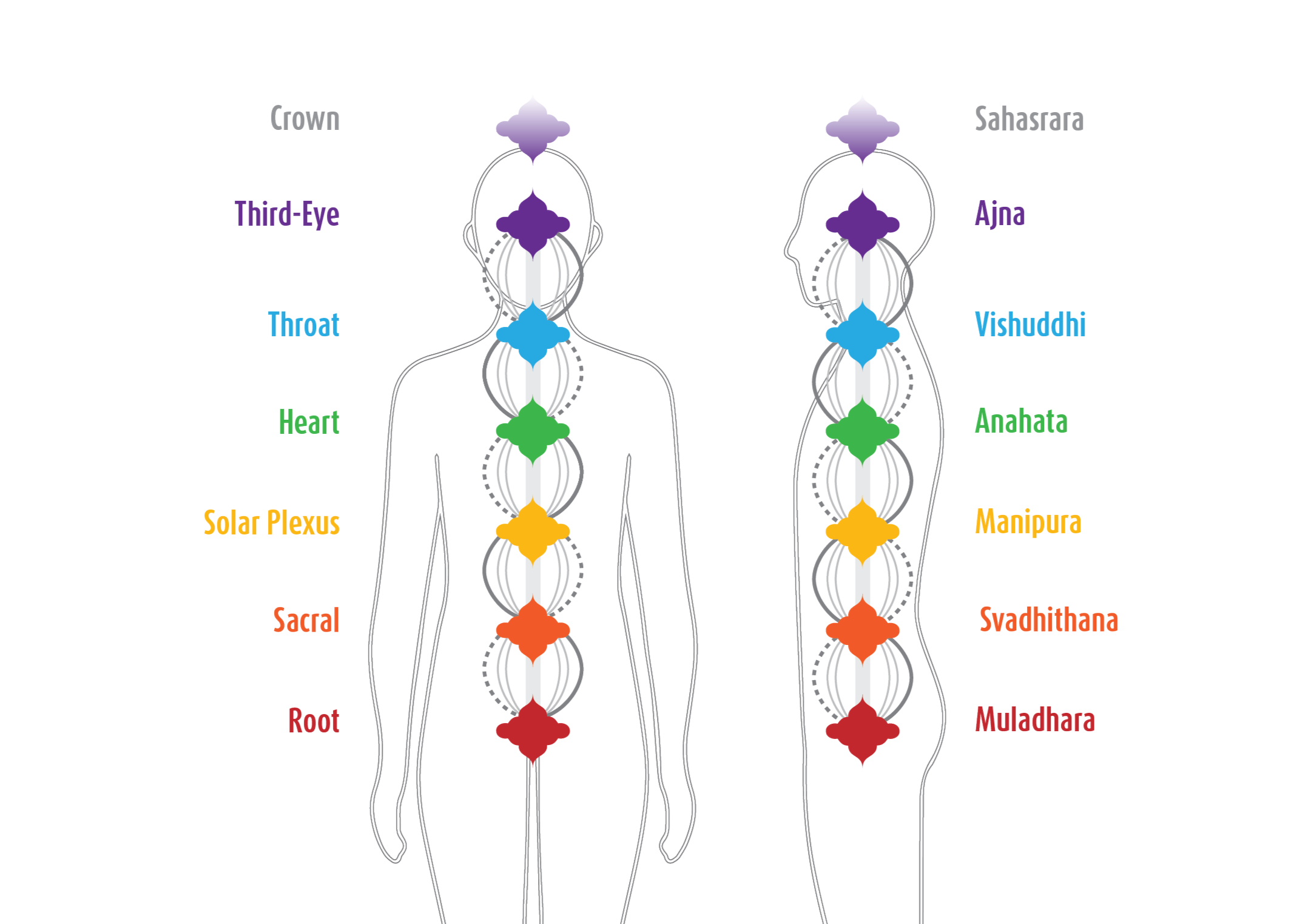 Chakra Reflections: Intimate Enquiry