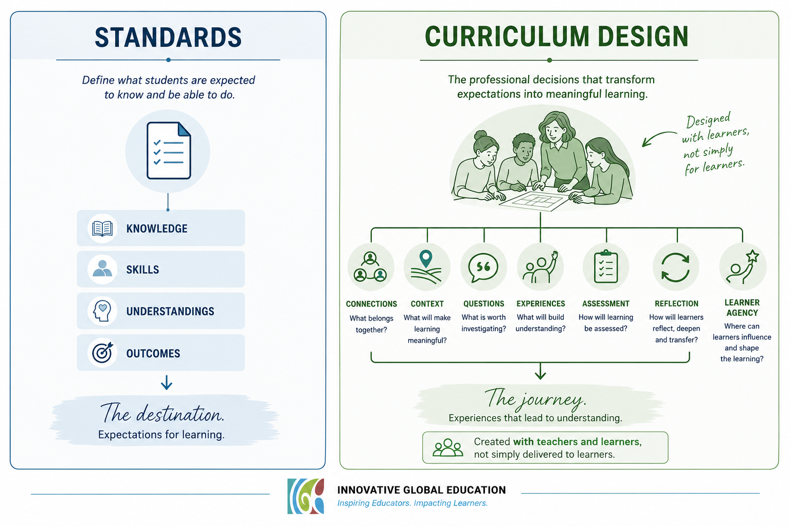 Teachers Don't Just Teach the Curriculum. They Design It.