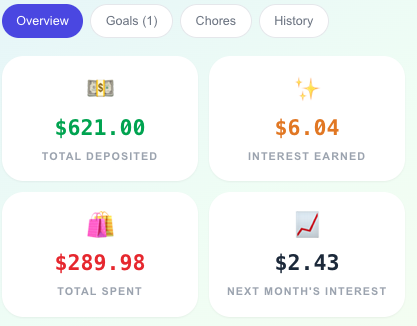 Kids Bank Account Overview