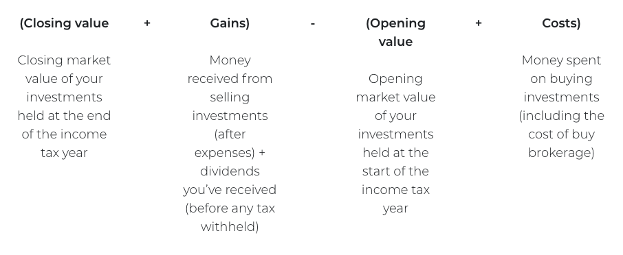 Tax Attack What You Should Know About Your Us Nz Tax Obligations Hatch