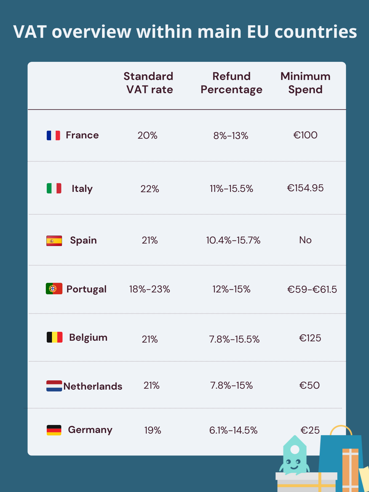 european-union-tax-revenue-ceic