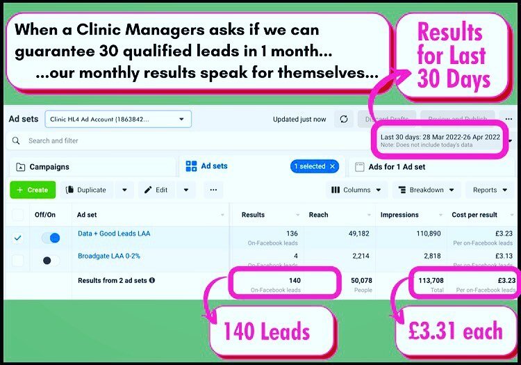 Month in month out our focus is ALWAYS on improving our Clients' results!
We are often asked if we can guarantee 30 leads per month. Our answer is always 'YES' .... why? 
See this screen shot. 
But do they convert? 
Yes, over 78% of these leads becam