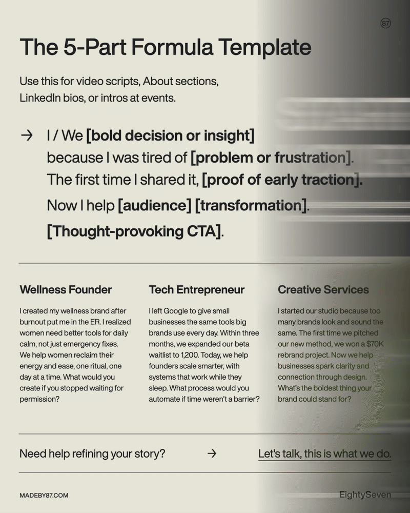 A visual template showing a five-part formula for presentations or content creation, with sections titled 'Wellness Founder,' 'Tech Entrepreneur,' and 'Creative Services,' each with a brief description.