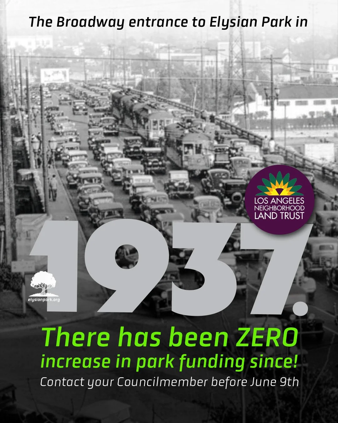 &mdash;&mdash;> In 1937, an amendment to the Los Angeles City Charter allocated a mere 0.03% of the city budget to Recreation and Parks. Despite the population more than doubling over the past 89 years, the amount of parkland per resident has decr