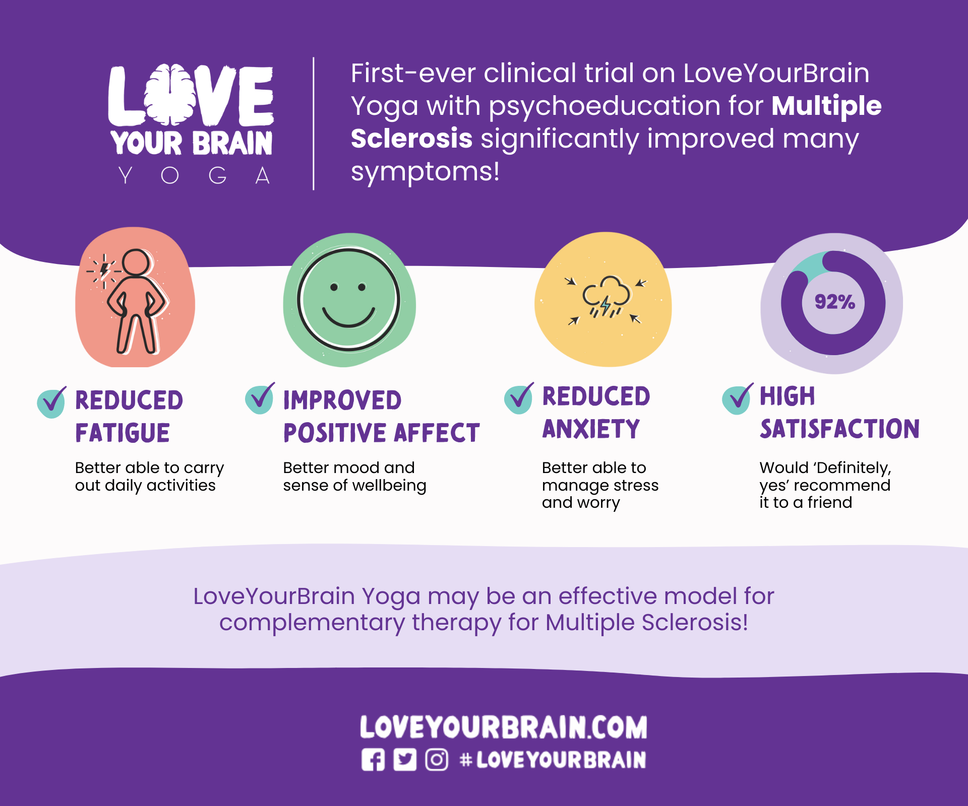 Annual Report - FY 22 — LoveYourBrain