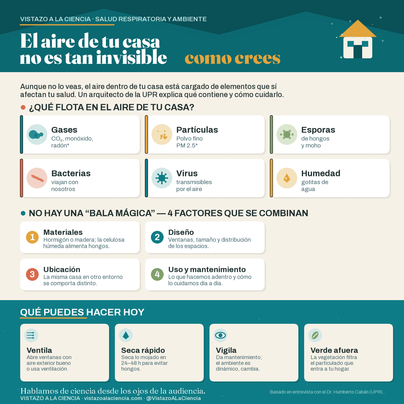 El aire de tu casa no es tan invisible como crees