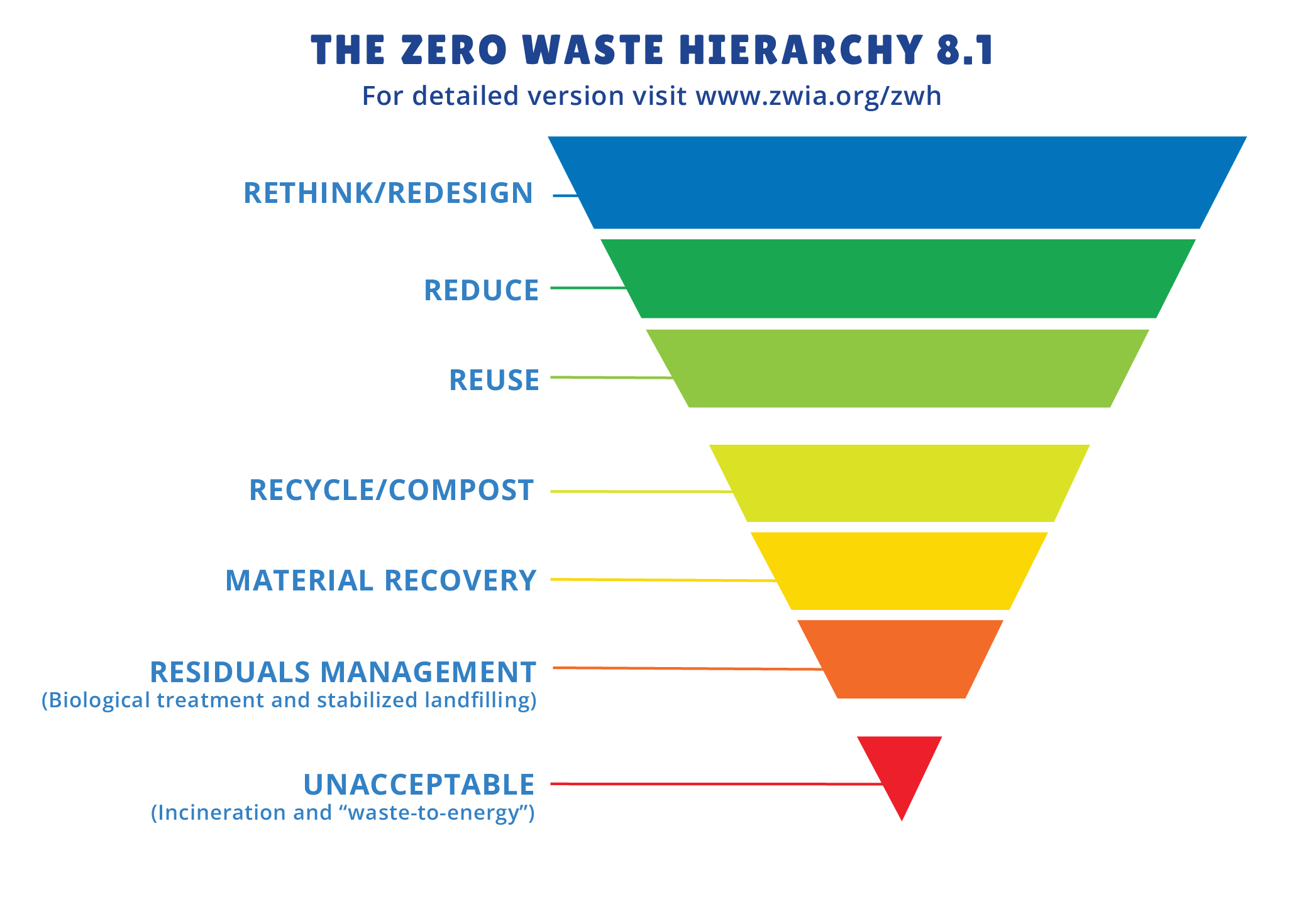 Slow the Flow: Tips for Reducing Waste