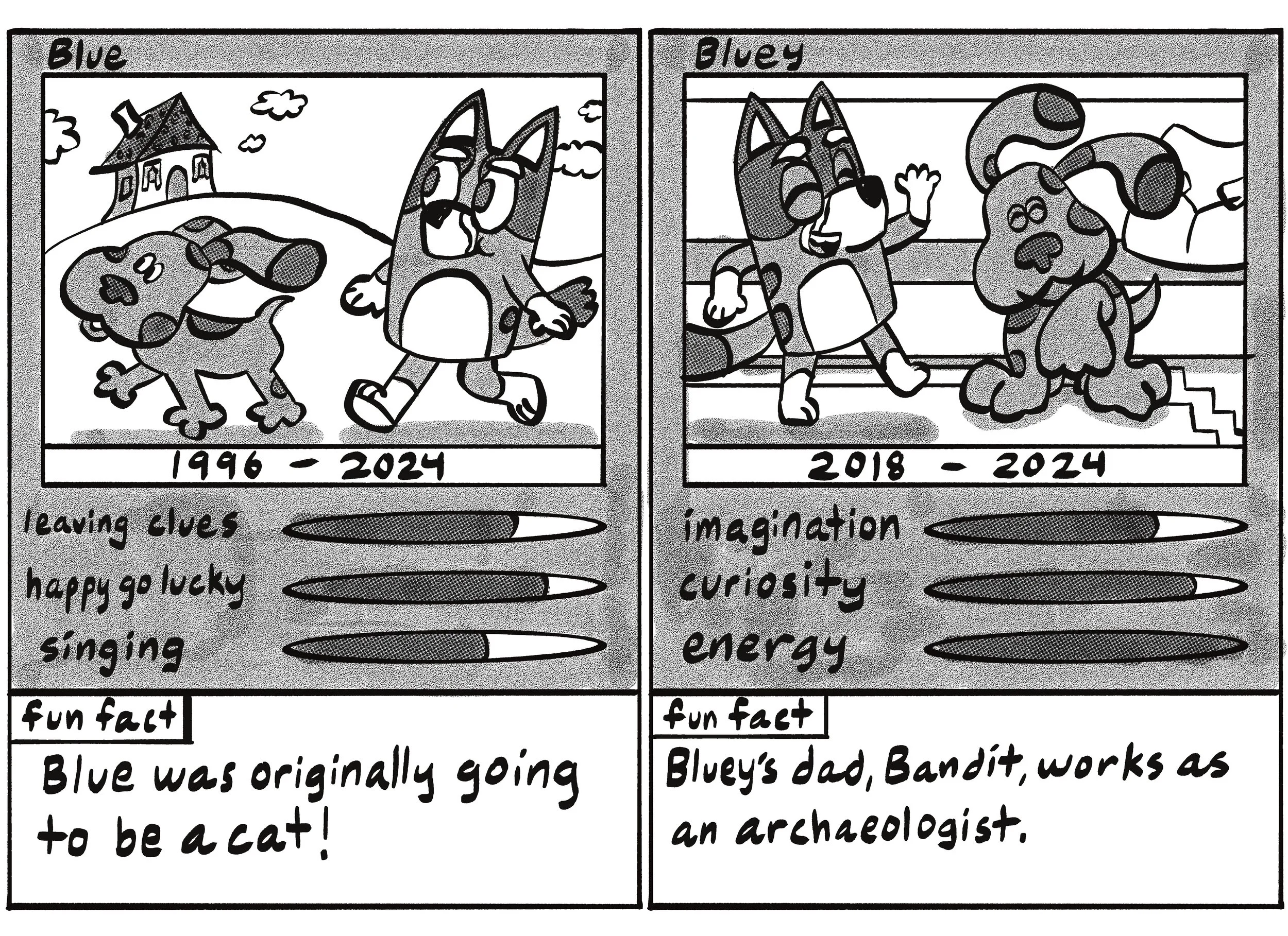 "A Short Survey on Cartoon Dogs" example pages.