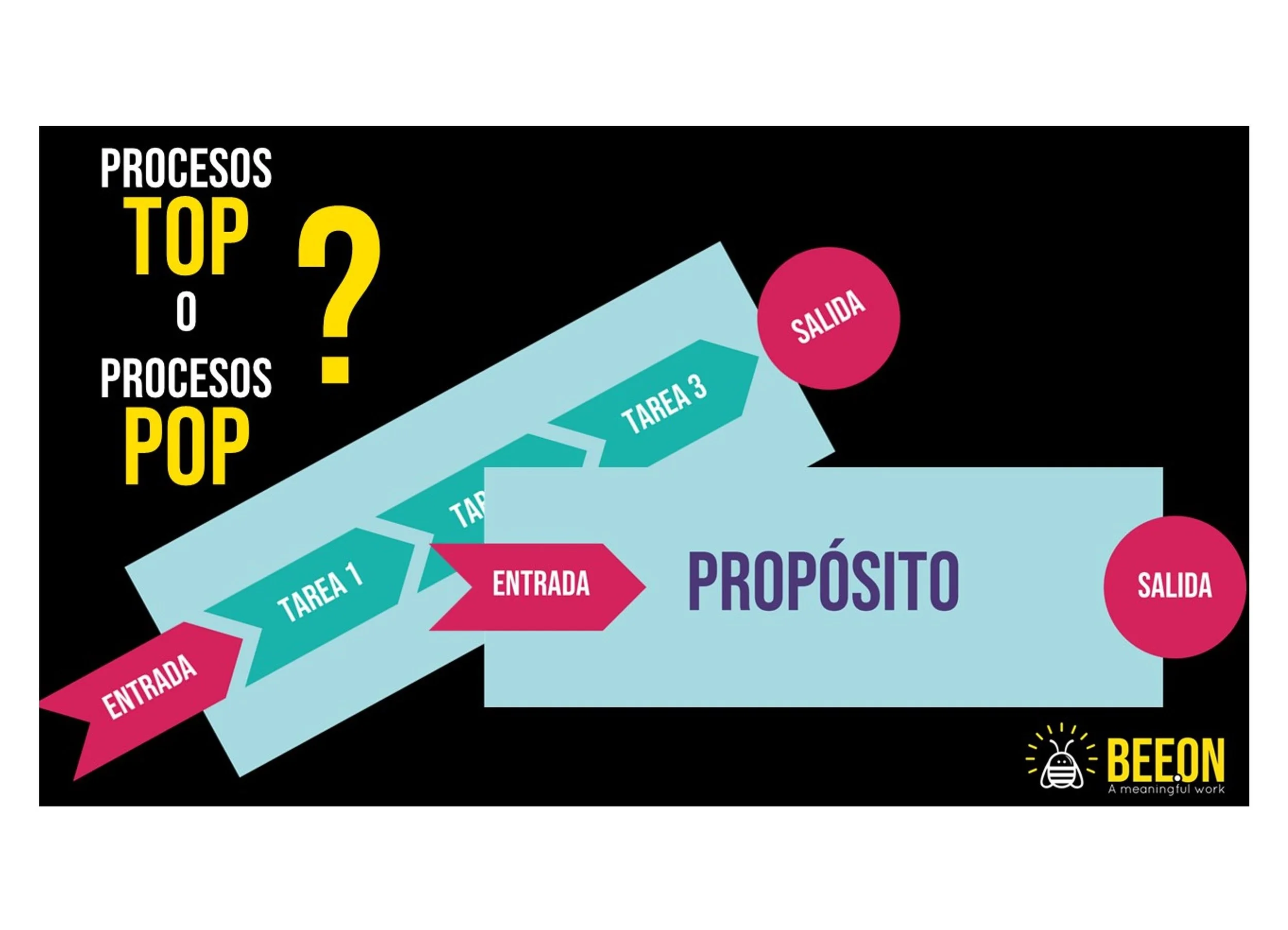 LOS PROCESOS EN TU EMPRESA POTENCIAN LA EXPRESIÓN DE LOS TALENTOS DE TU GENTE? - EL NUEVO LIDERAZGO-EPISODIO 13