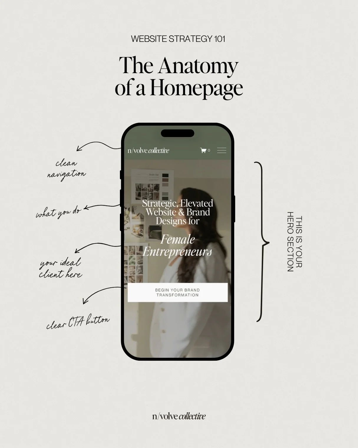 Most homepages aren&rsquo;t broken. They&rsquo;re just not built to convert.

Every section has a job to do. When one is missing or in the wrong place, your visitor bounces before they ever see your offer.

➡️ Swipe through for 3 of the 8 sections yo