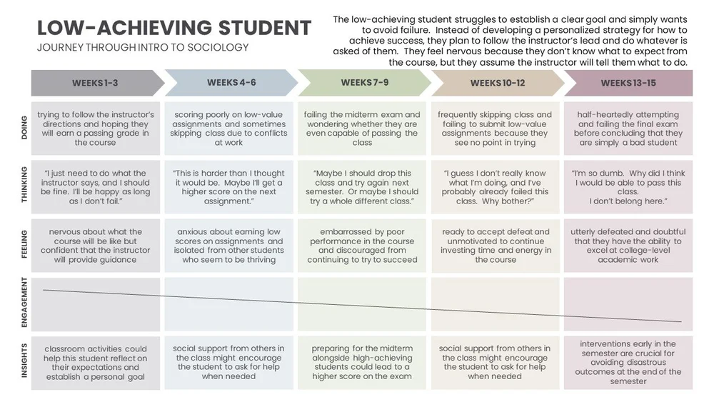low-achieving-student-journey-map.jpg