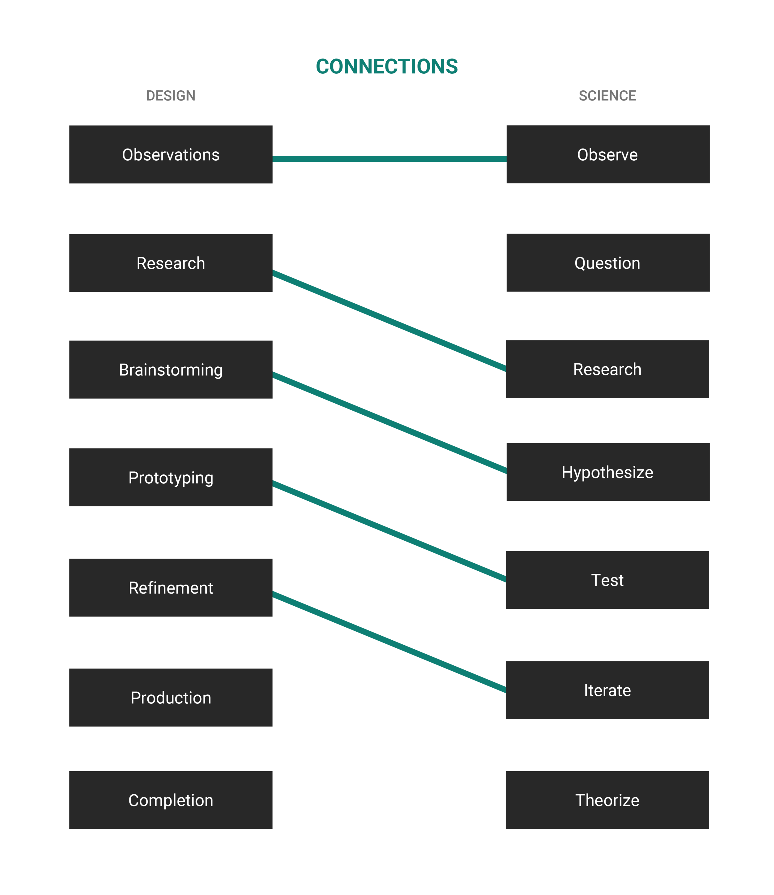 DesignScienceArtboard 32.png