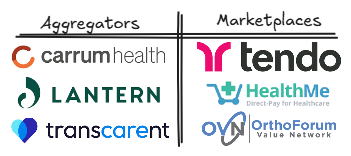 Purchasing Surgical Bundles with Marketplaces vs. Aggregators