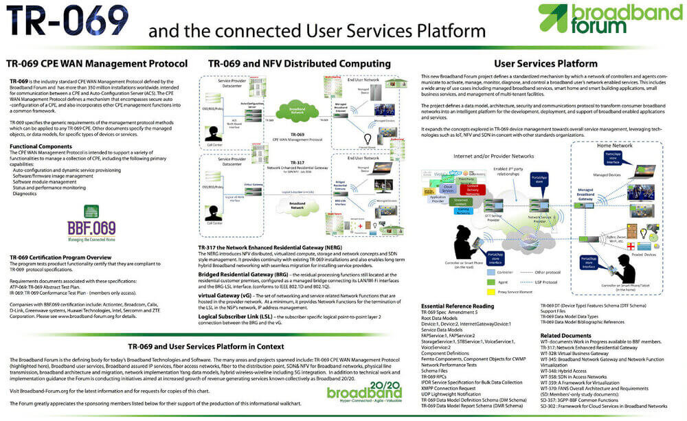 TR-069 and the connected User Services Platform