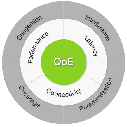 Qualité de l'expérience QoE