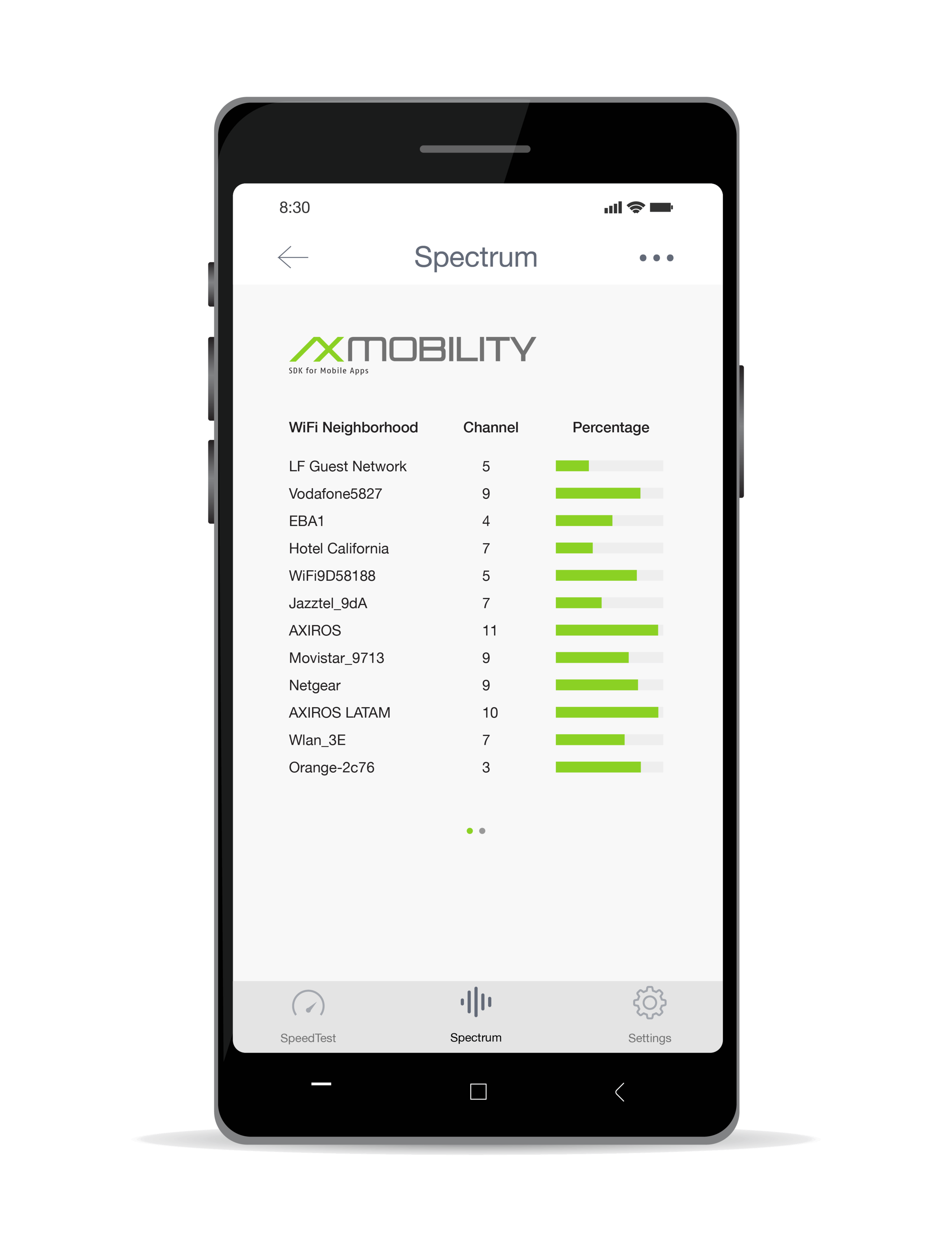 AX MOBILITY Android SDK für mobile Anwendungen