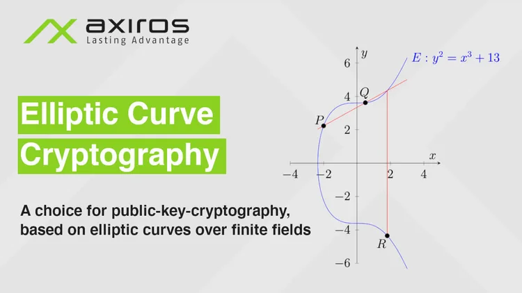Elliptic Curve Cryptography | Axiros