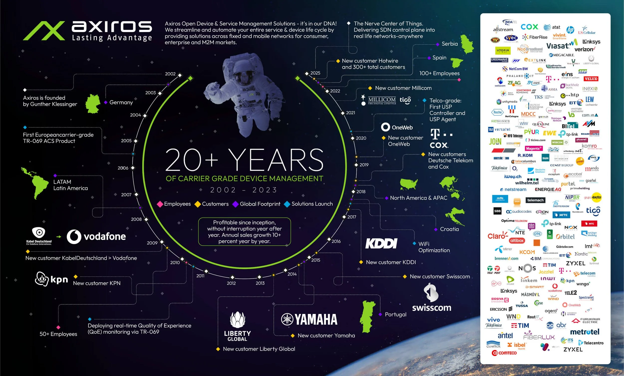 Axiroz The company at a glance | Axiros