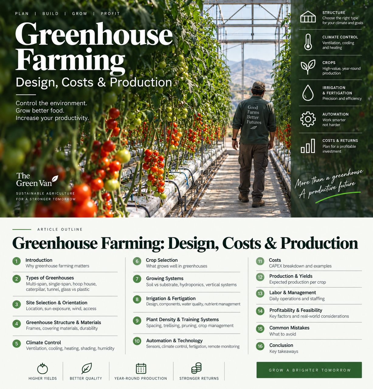 Greenhouse Farming: Design, Costs &amp; Production