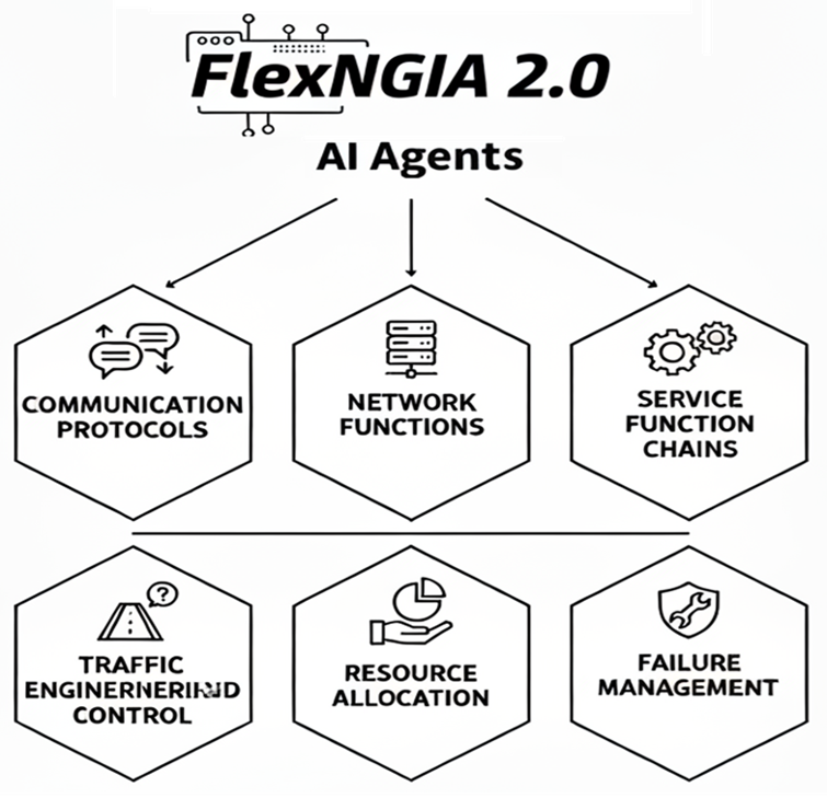 FlexNGIA 2.0 Agentic AI - Fundamental Pillars