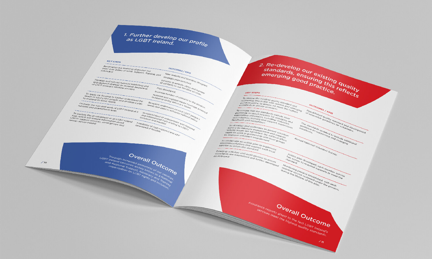 Strategic Plan Interiors