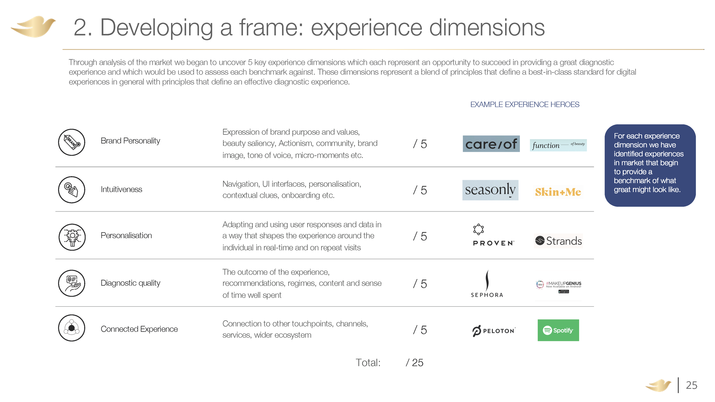 Final DDM Diagnostic Experience Landscape _Page_025.png