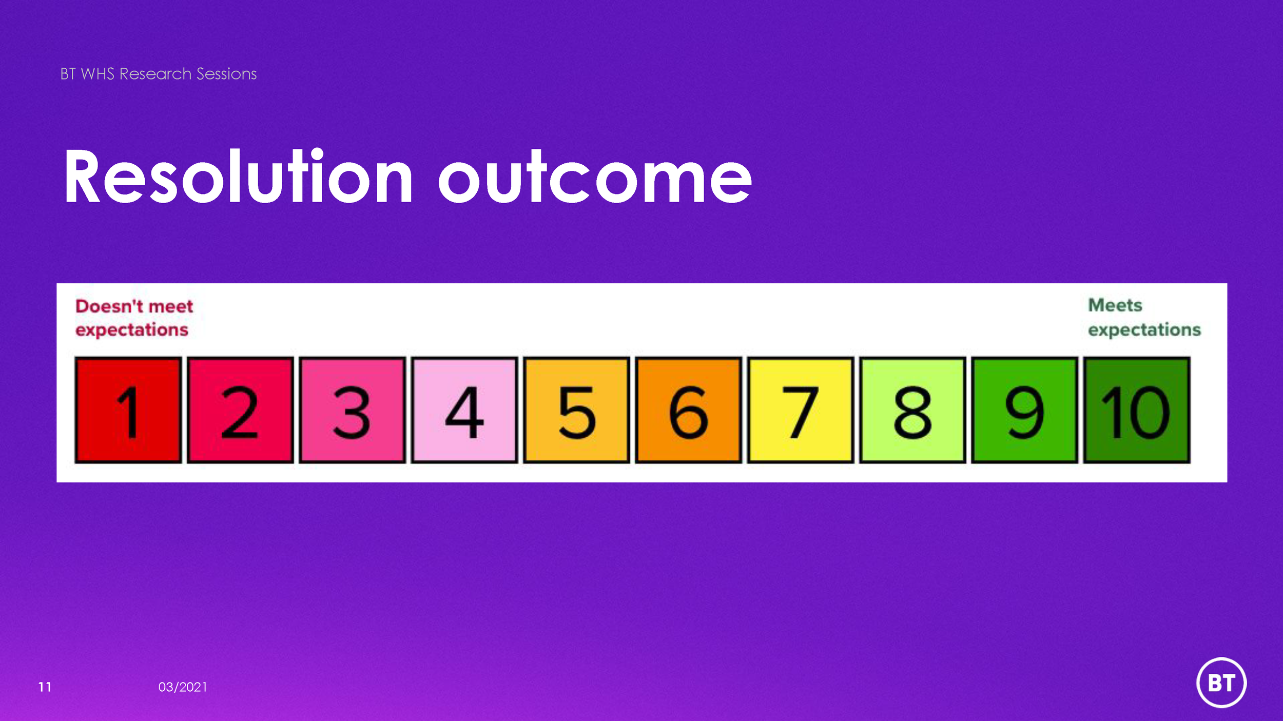 Anthony Johnson - BT engineer - BTWHS Faults-Support_Page_11.png