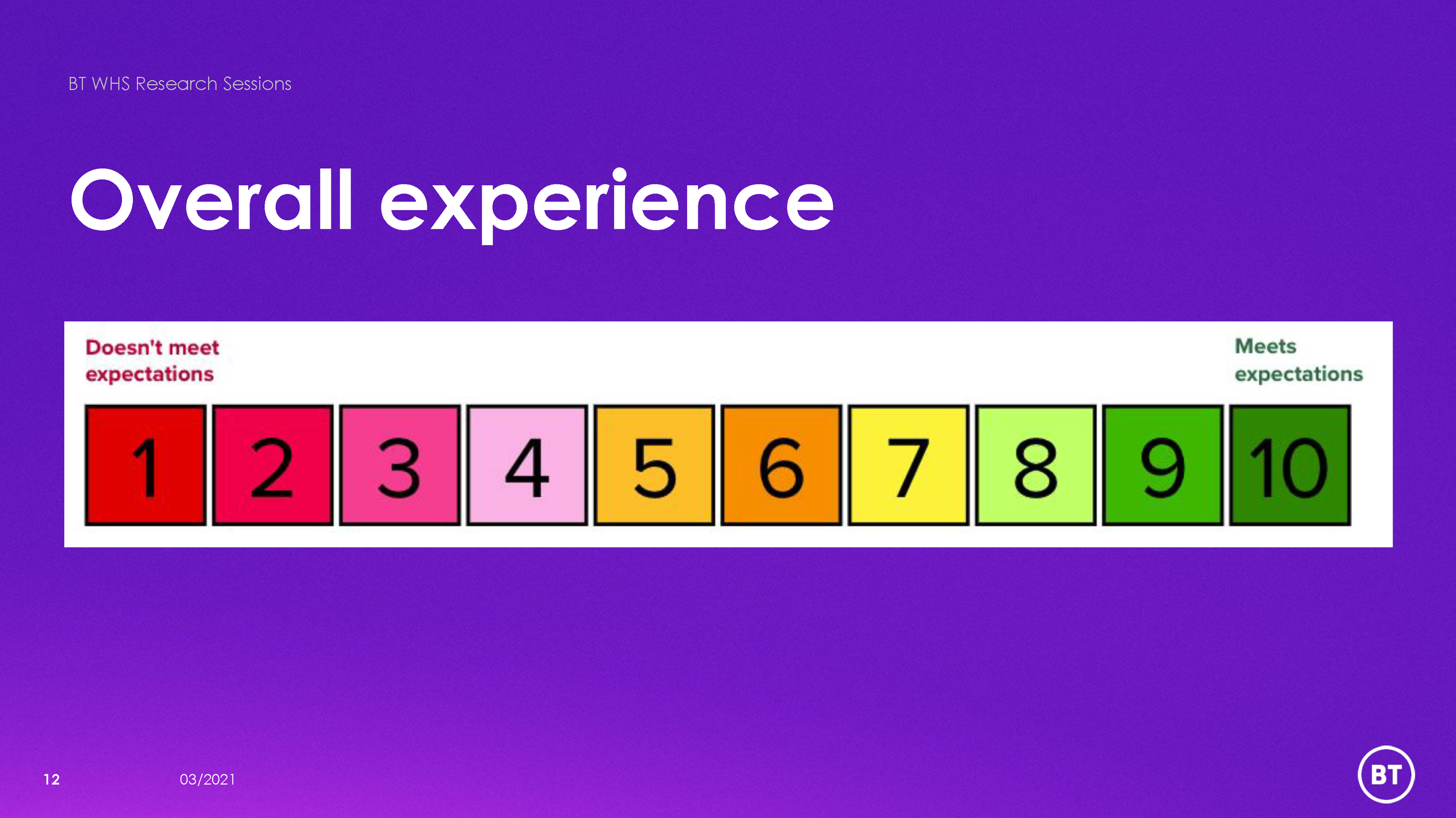 Anthony Johnson - BT engineer - BTWHS Faults-Support_Page_12.png