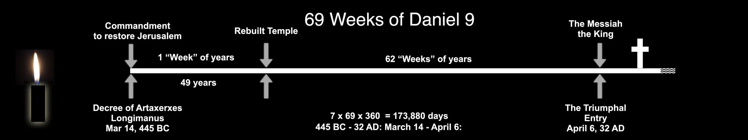 Daniel 9 Part 2: The Power of Forgiveness — Reveal Fellowship