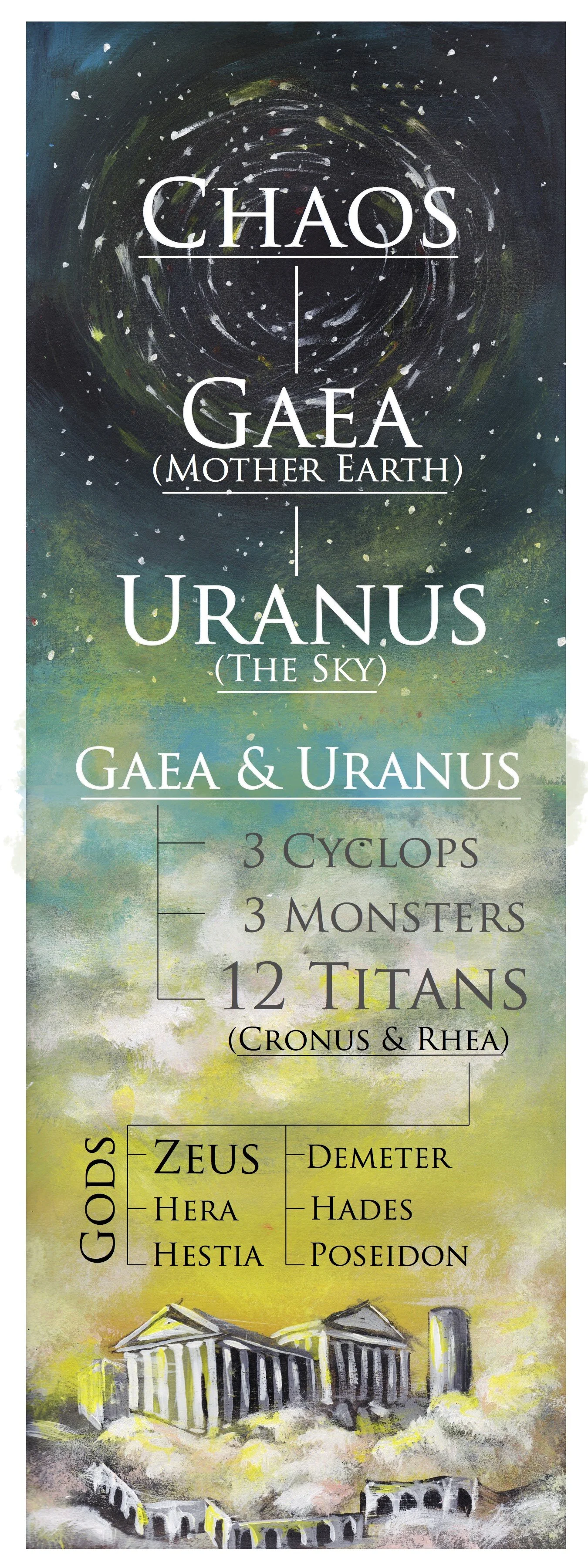 creation of gods.jpg