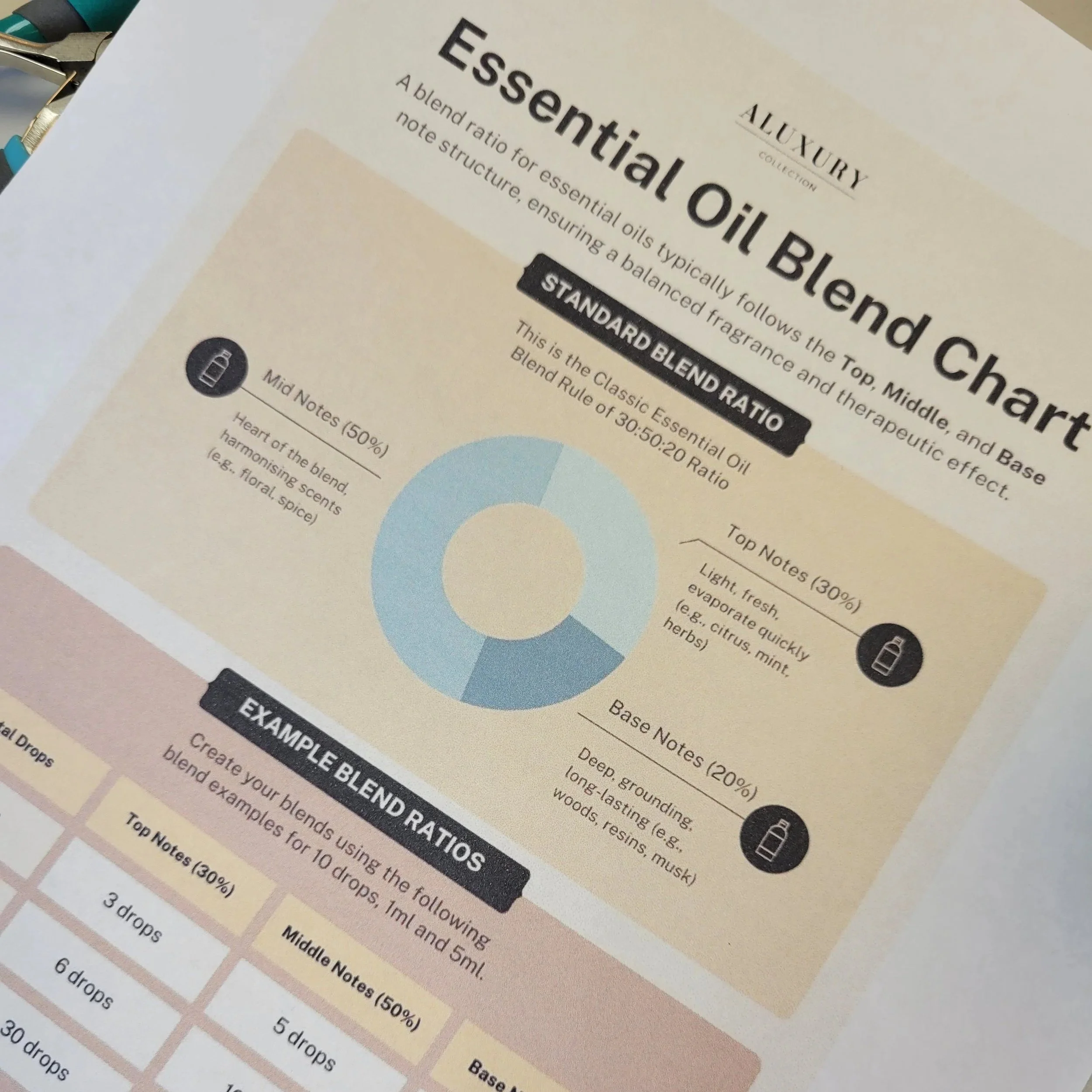 essential+oil+chart.jpg