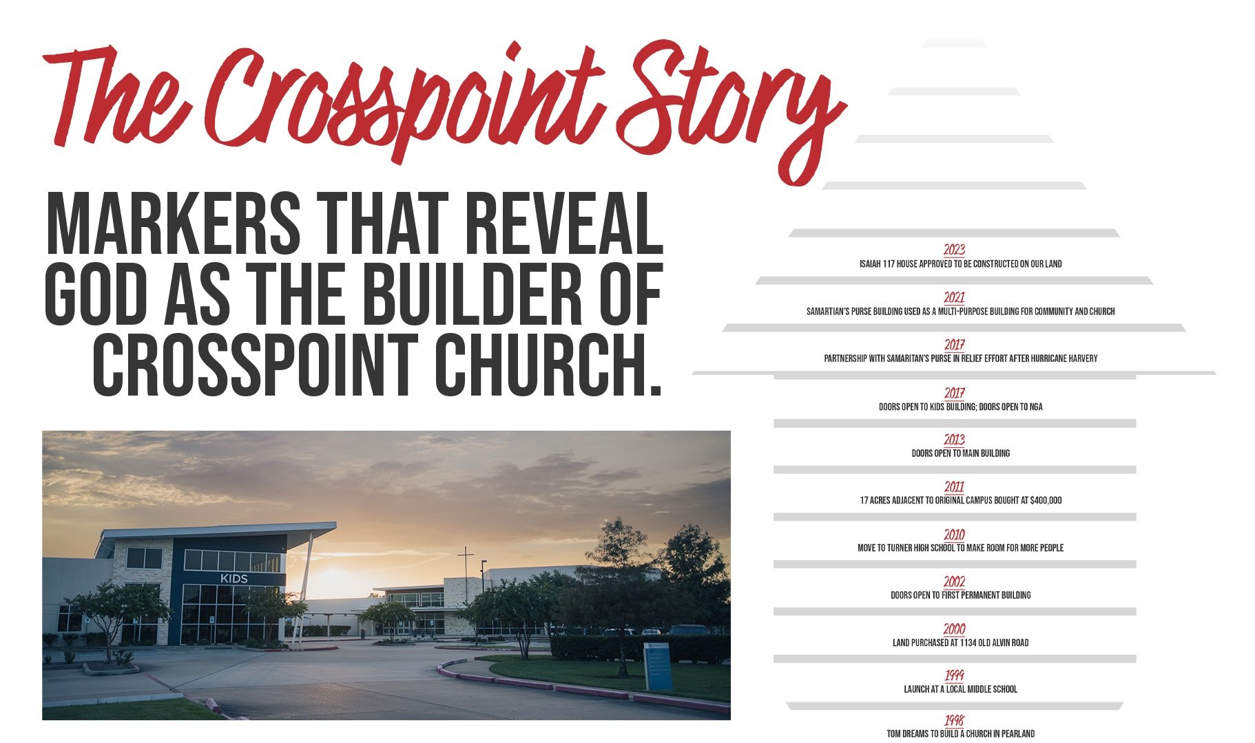 Our Story — Crosspoint Church